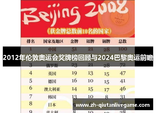 2012年伦敦奥运会奖牌榜回顾与2024巴黎奥运前瞻