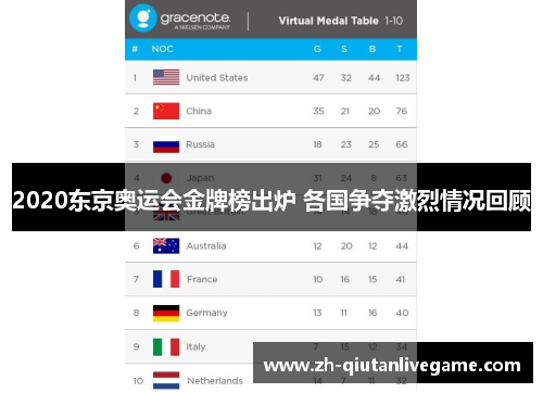 2020东京奥运会金牌榜出炉 各国争夺激烈情况回顾