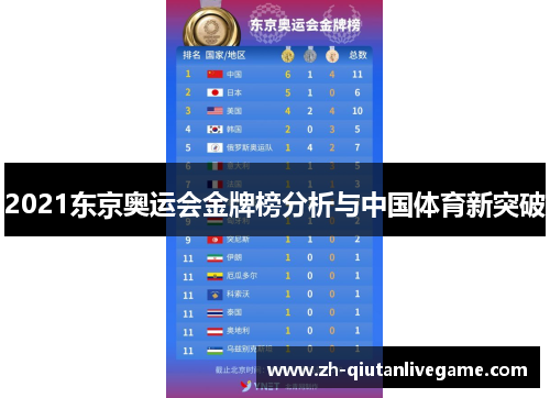 2021东京奥运会金牌榜分析与中国体育新突破